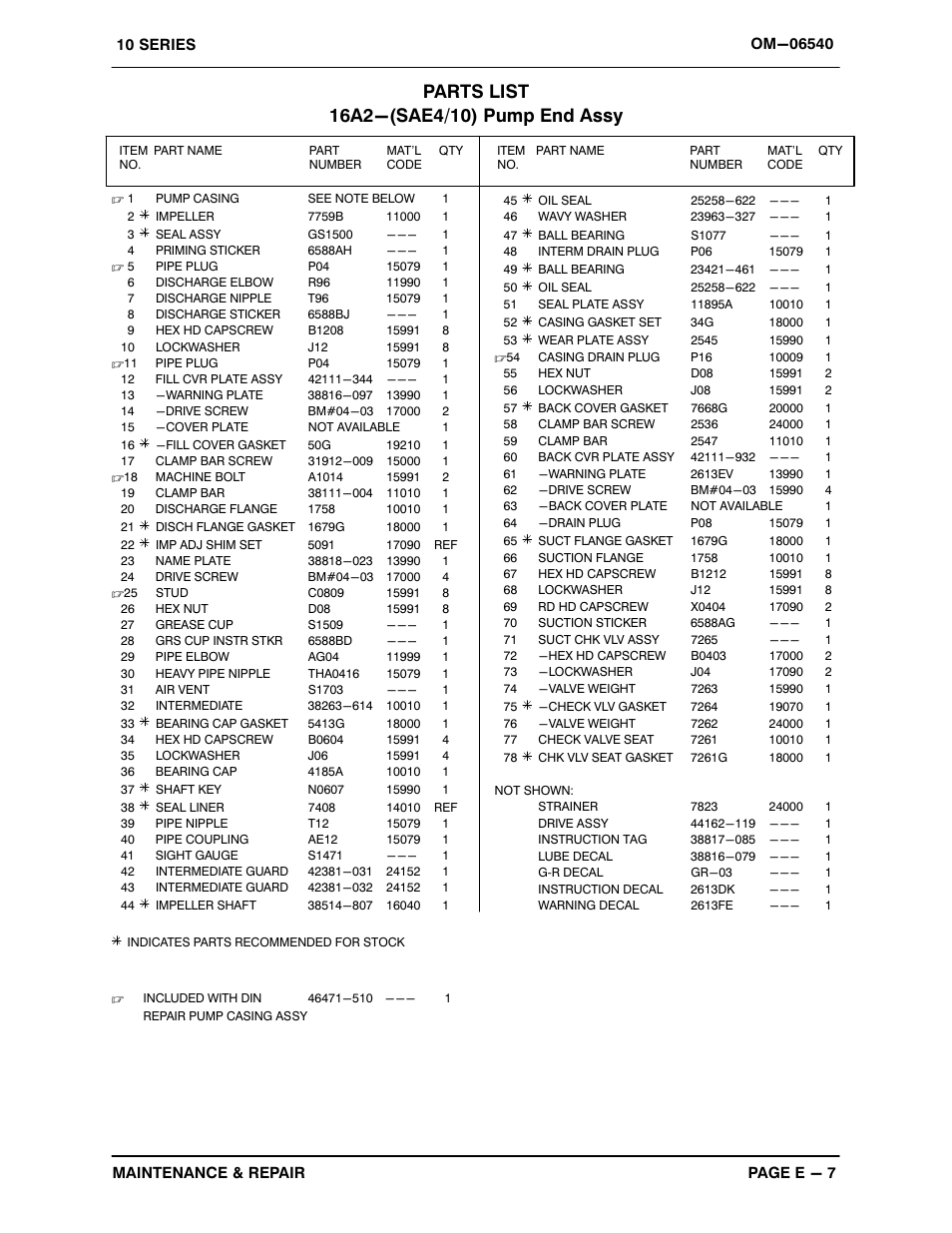 Gorman-Rupp Pumps 16A2-4045T 1514795 and up User Manual | Page 27 / 39