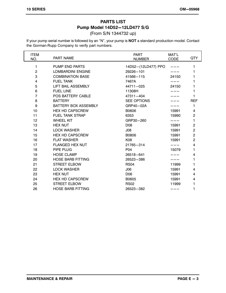 Gorman-Rupp Pumps 14D52-12LD477 S/G 1344732 and up User Manual | Page 21 / 31