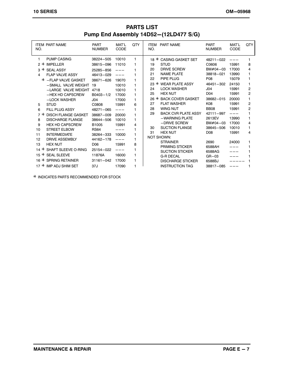 Gorman-Rupp Pumps 14D52-12LD477 S/G 1344732 and up User Manual | Page 25 / 31