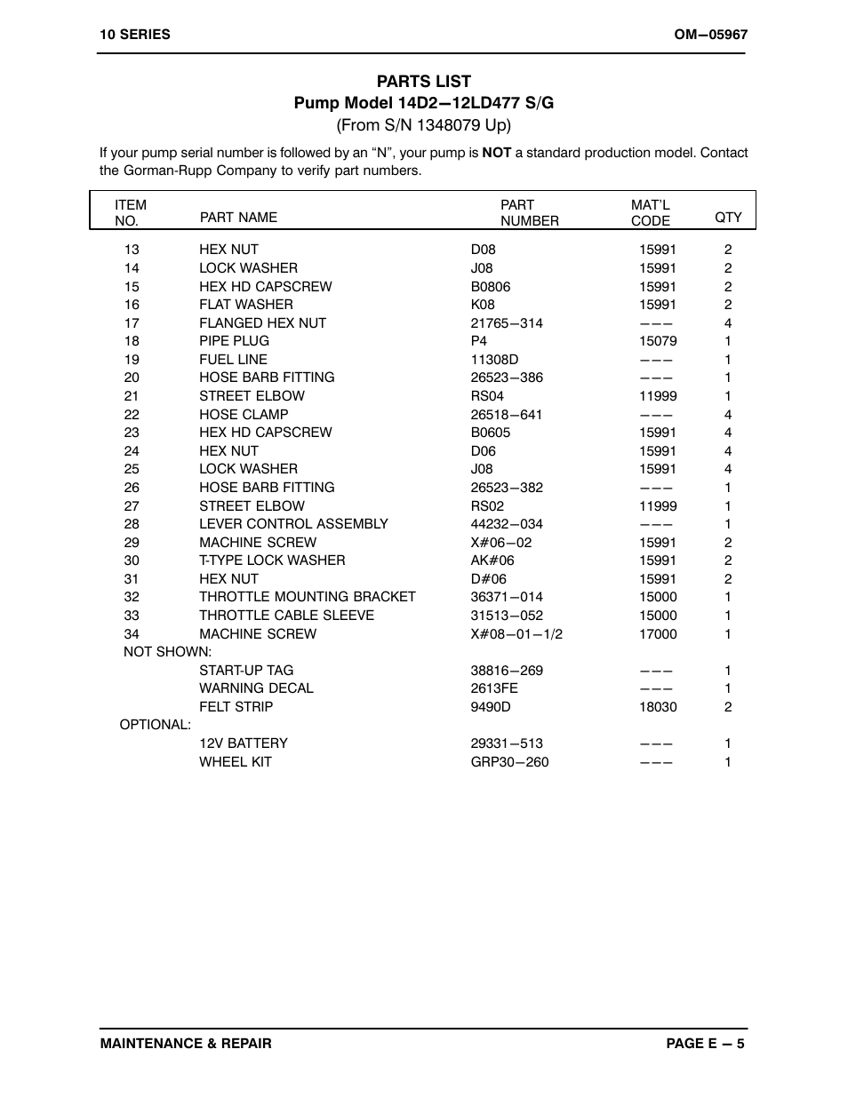 Gorman-Rupp Pumps 14D2-12LD477 S/G 1348079 and up User Manual | Page 23 / 33