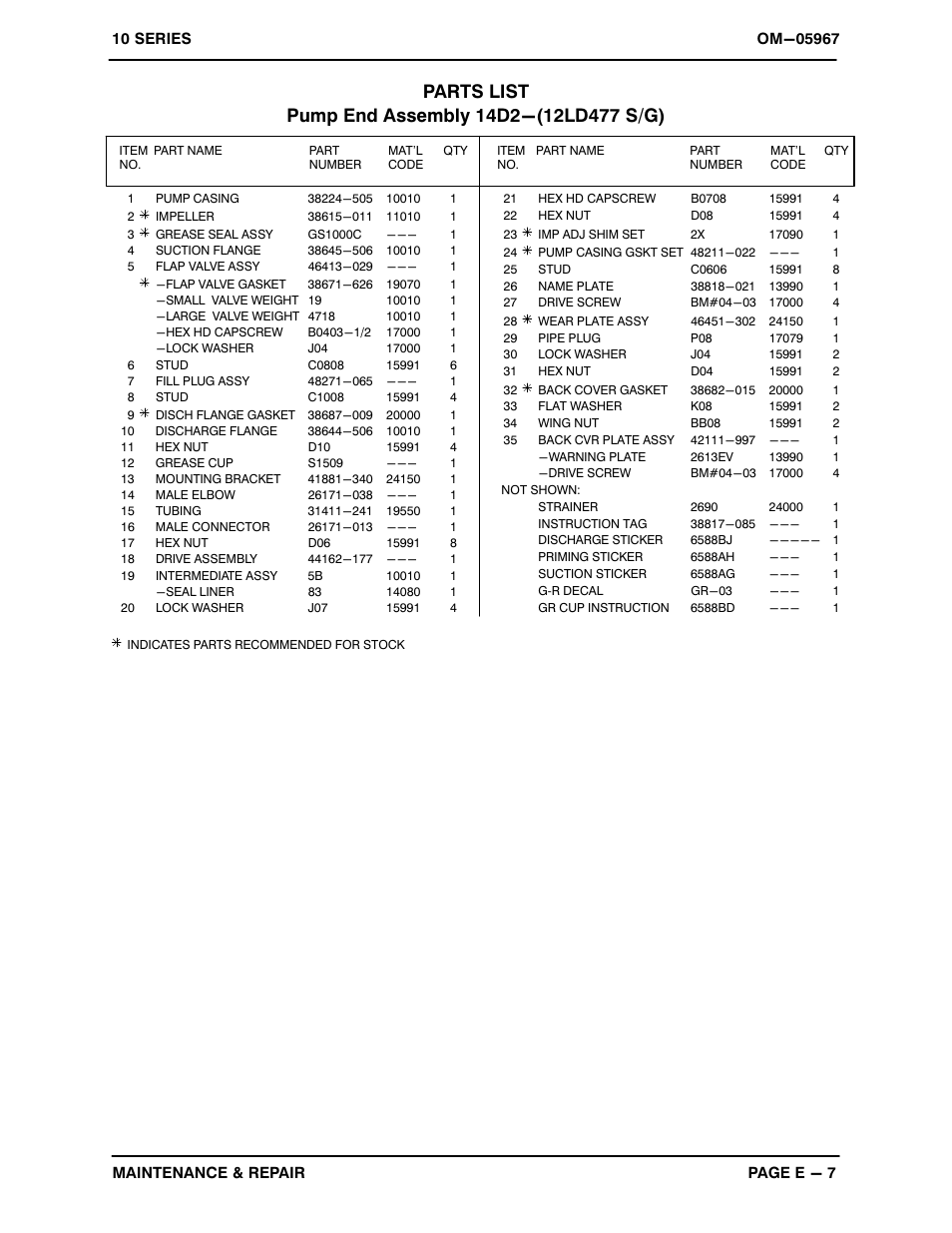 Gorman-Rupp Pumps 14D2-12LD477 S/G 1348079 and up User Manual | Page 25 / 33