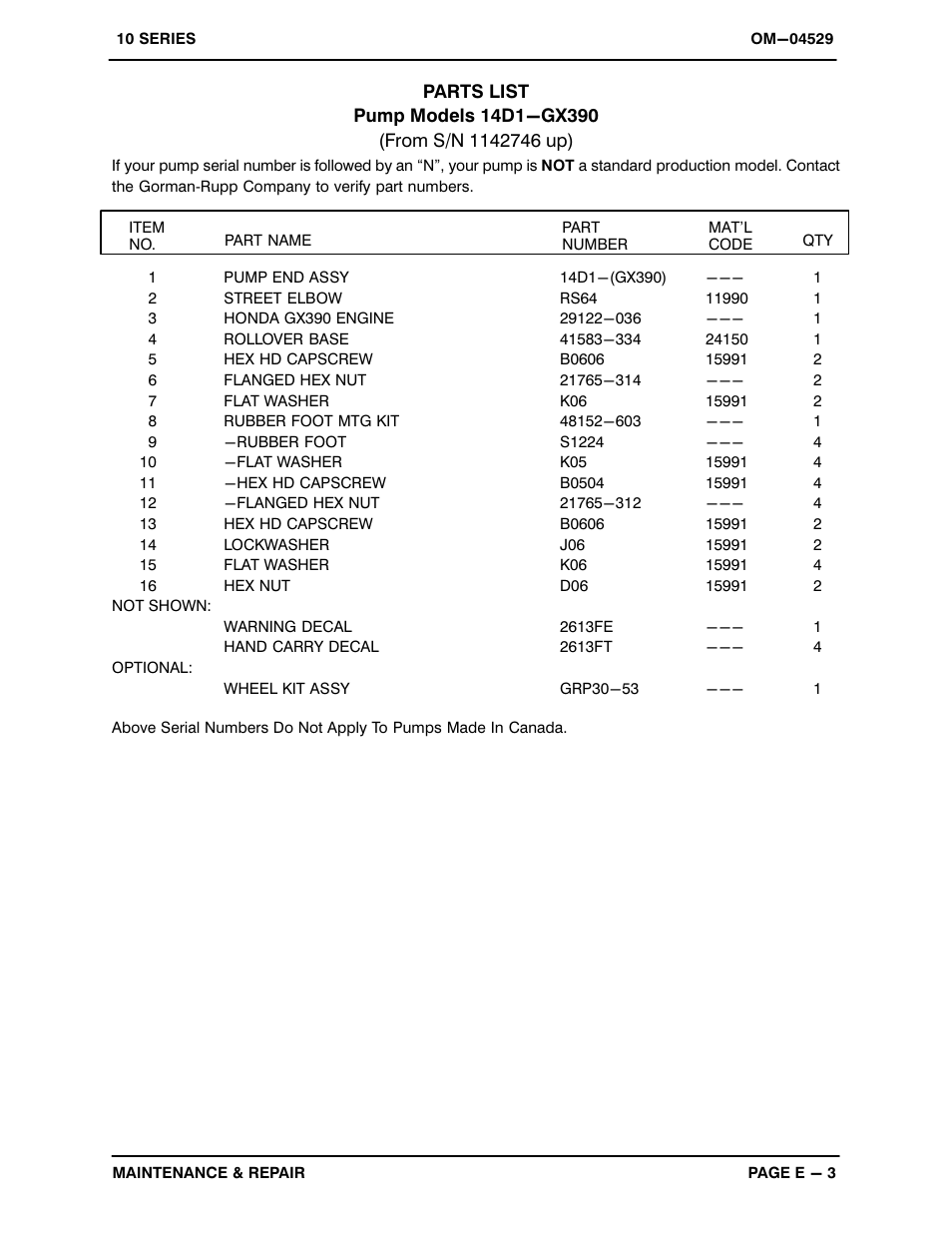 Gorman-Rupp Pumps 14D1-GX390 1142746 thru 1325667 User Manual | Page 20 / 28