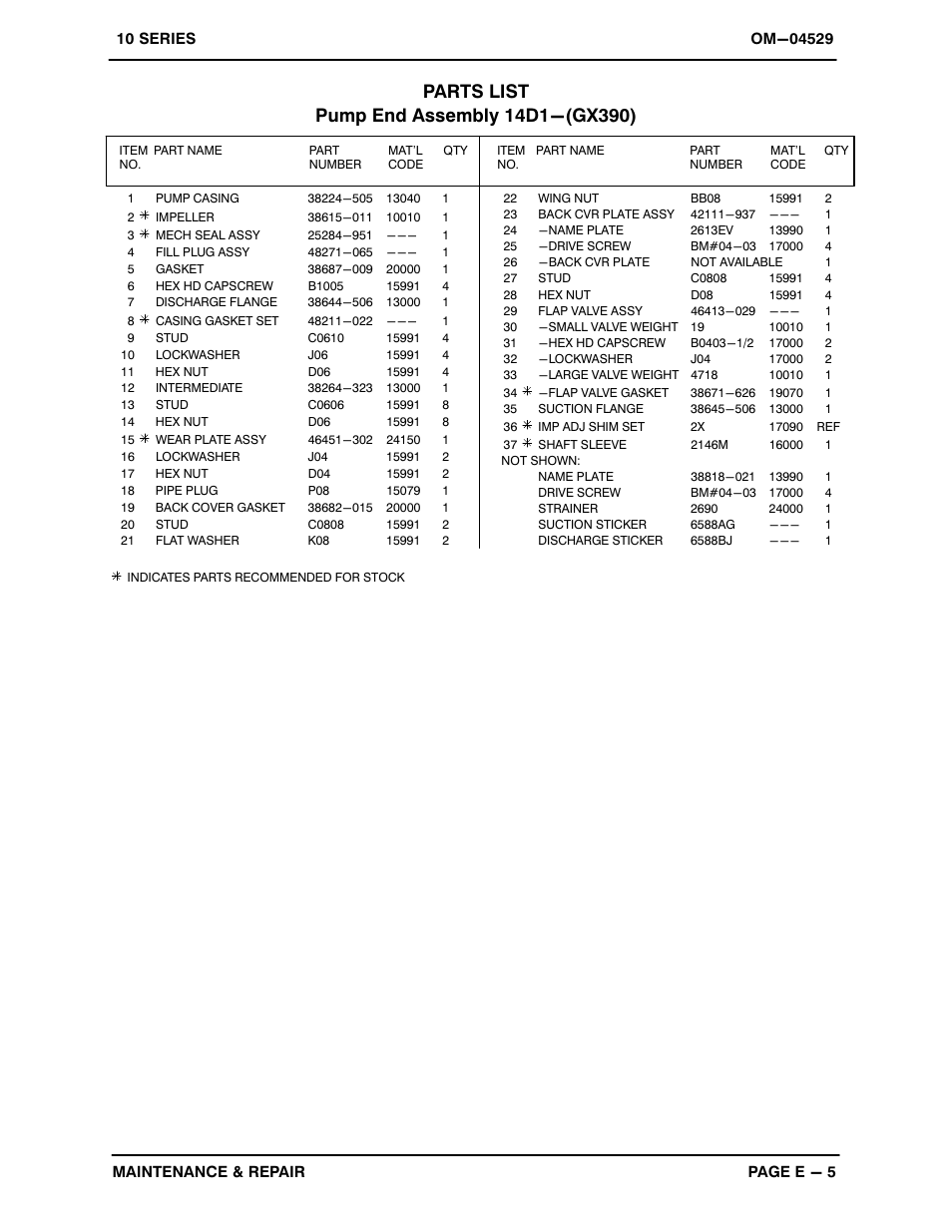 Gorman-Rupp Pumps 14D1-GX390 1142746 thru 1325667 User Manual | Page 22 / 28