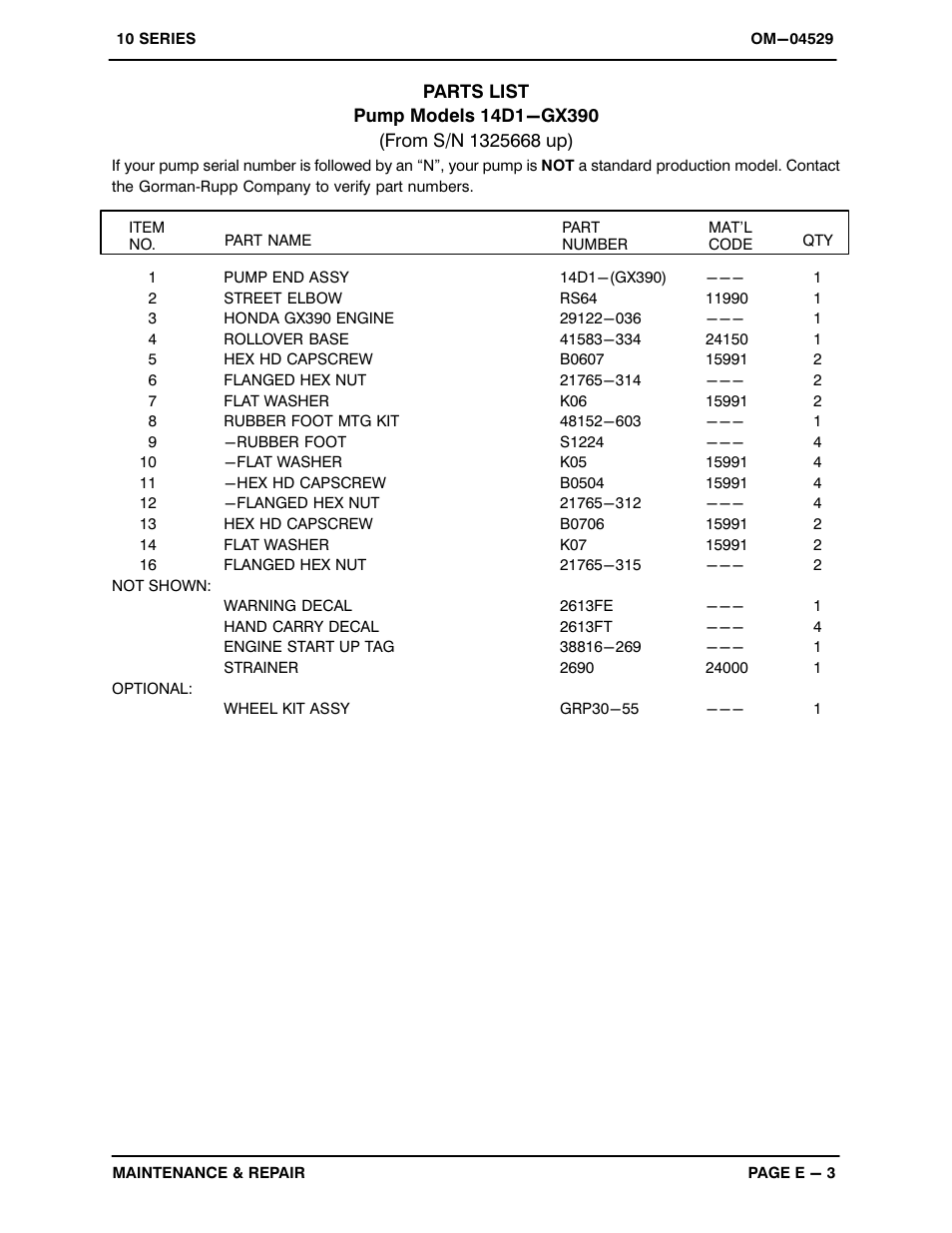 Gorman-Rupp Pumps 14D1-GX390 1325668 and up User Manual | Page 21 / 29