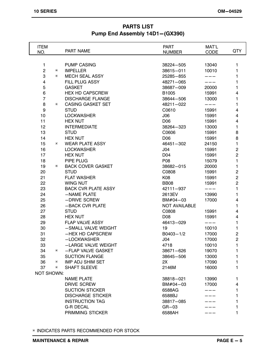 Gorman-Rupp Pumps 14D1-GX390 1325668 and up User Manual | Page 23 / 29