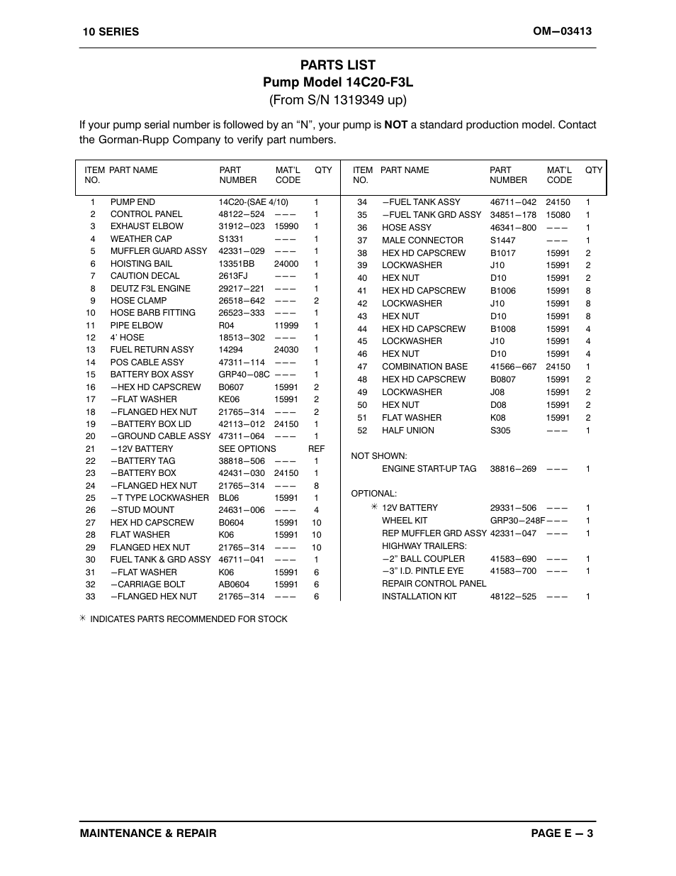 Gorman-Rupp Pumps 14C20-F3L 1319349 and up User Manual | Page 24 / 37