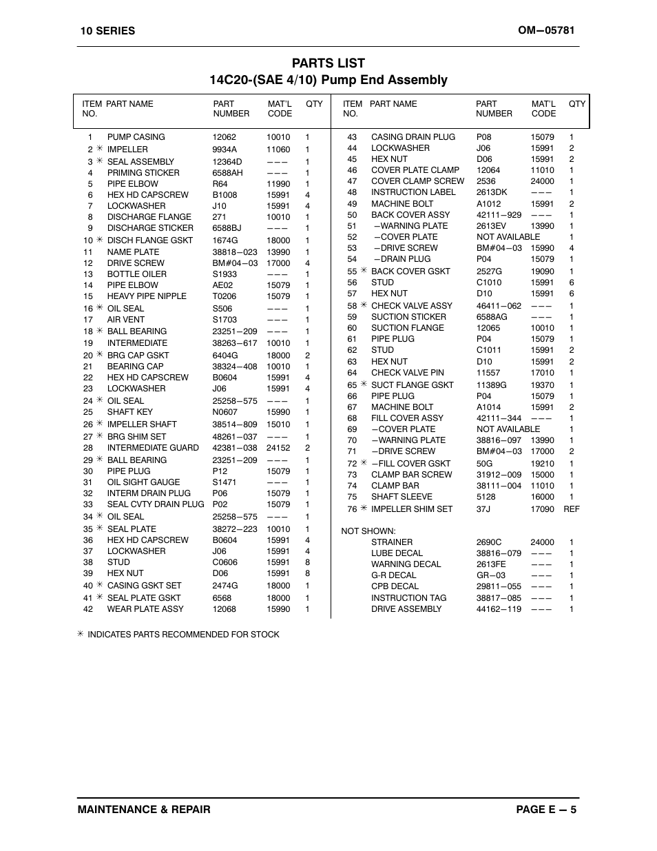 Gorman-Rupp Pumps 14C20-4024T 1303140 and up User Manual | Page 27 / 38