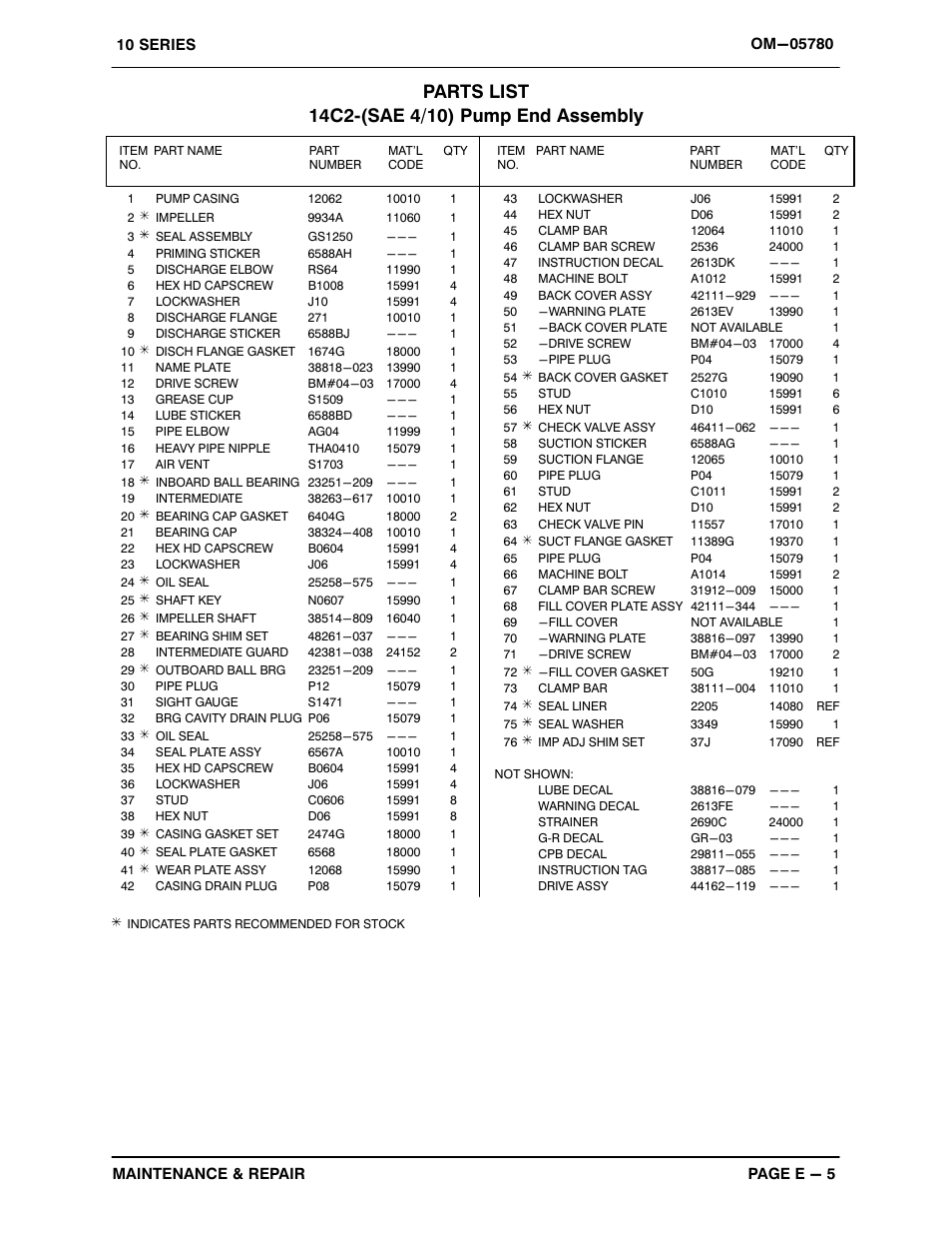 Gorman-Rupp Pumps 14C2-4024T 1317426 and up User Manual | Page 27 / 39