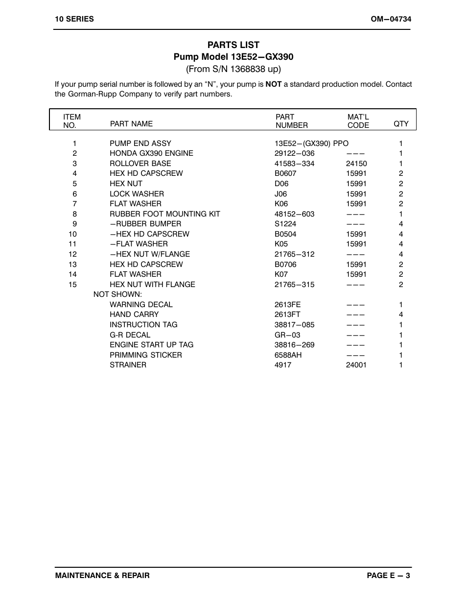 Gorman-Rupp Pumps 13E52-GX390 1368838 and up User Manual | Page 21 / 29