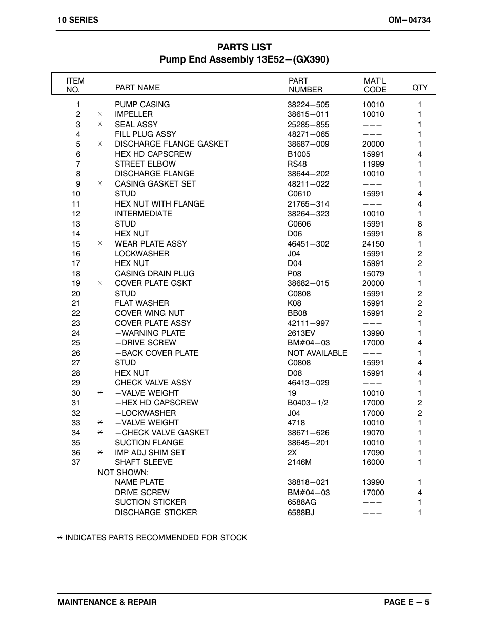 Gorman-Rupp Pumps 13E52-GX390 1368838 and up User Manual | Page 23 / 29