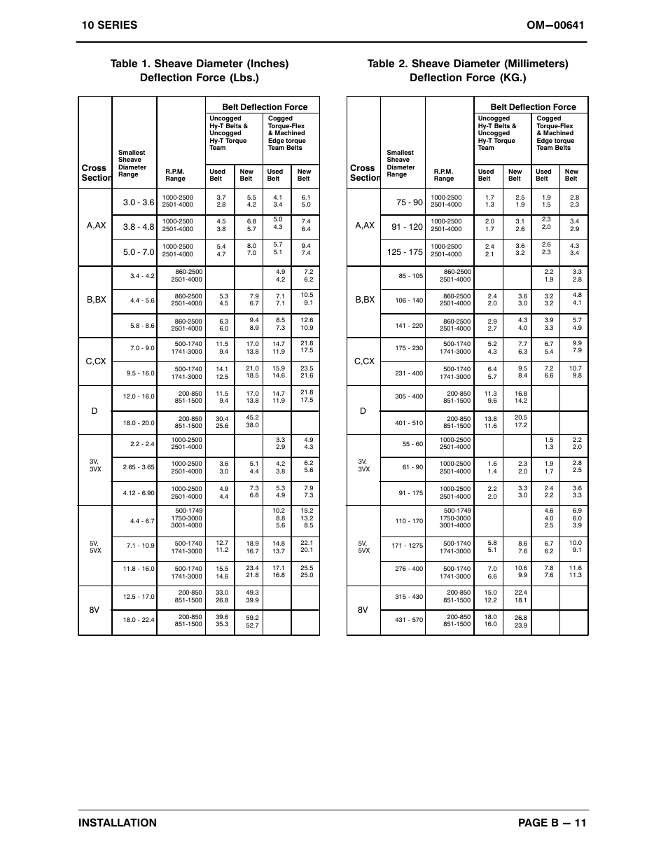 Gorman-Rupp Pumps 13C20-B 710764 and up User Manual | Page 18 / 35