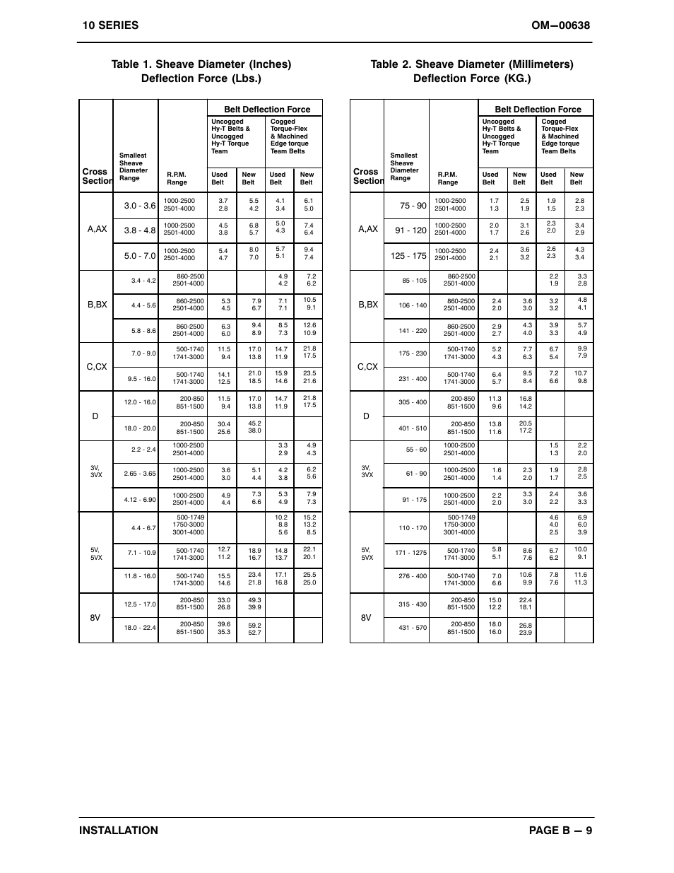 Gorman-Rupp Pumps 13C2-B 715157 and up User Manual | Page 16 / 34