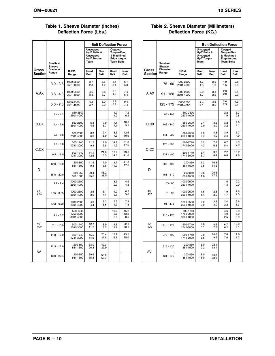 Gorman-Rupp Pumps 13A2-B 710664 and up User Manual | Page 17 / 35