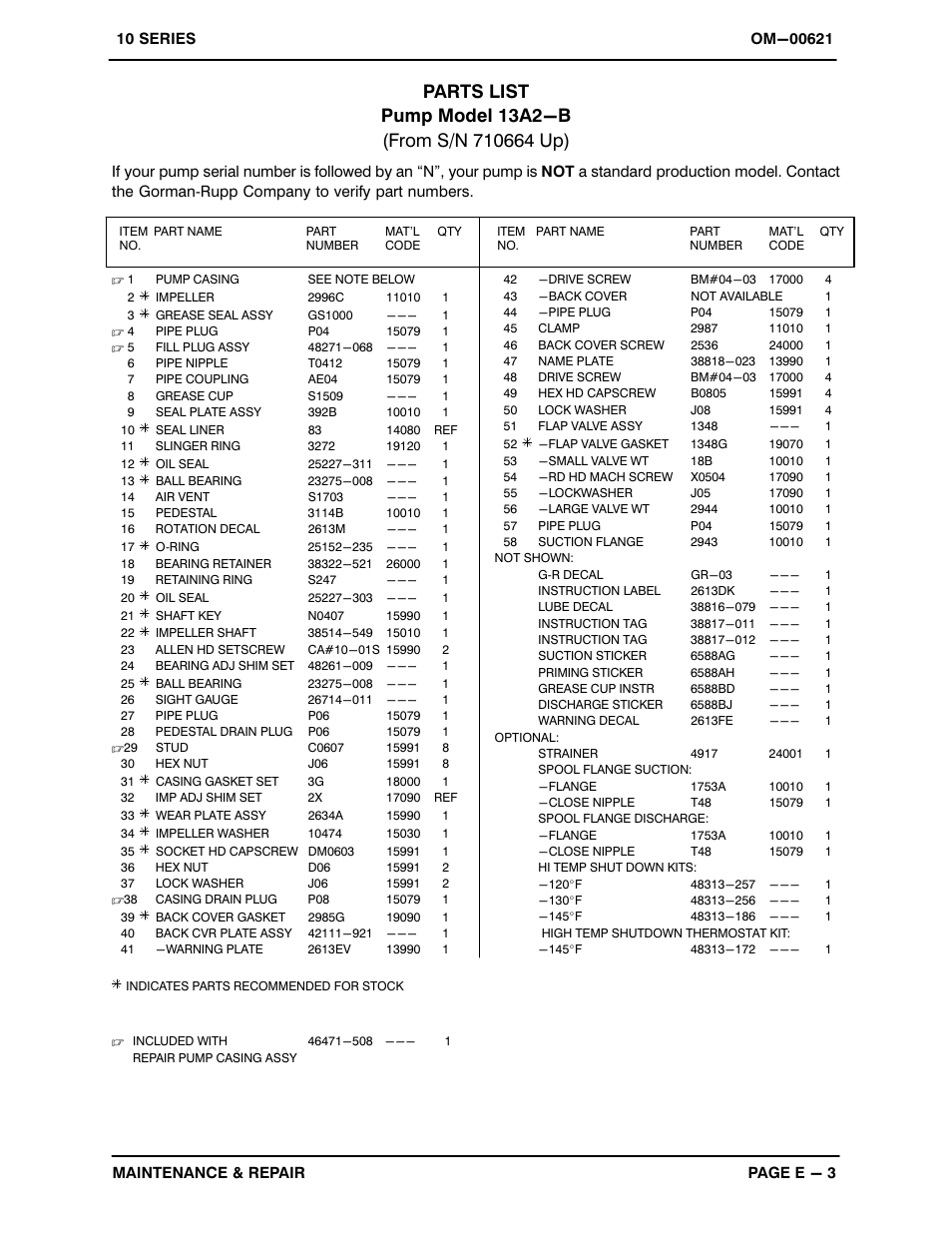 Gorman-Rupp Pumps 13A2-B 710664 and up User Manual | Page 26 / 35