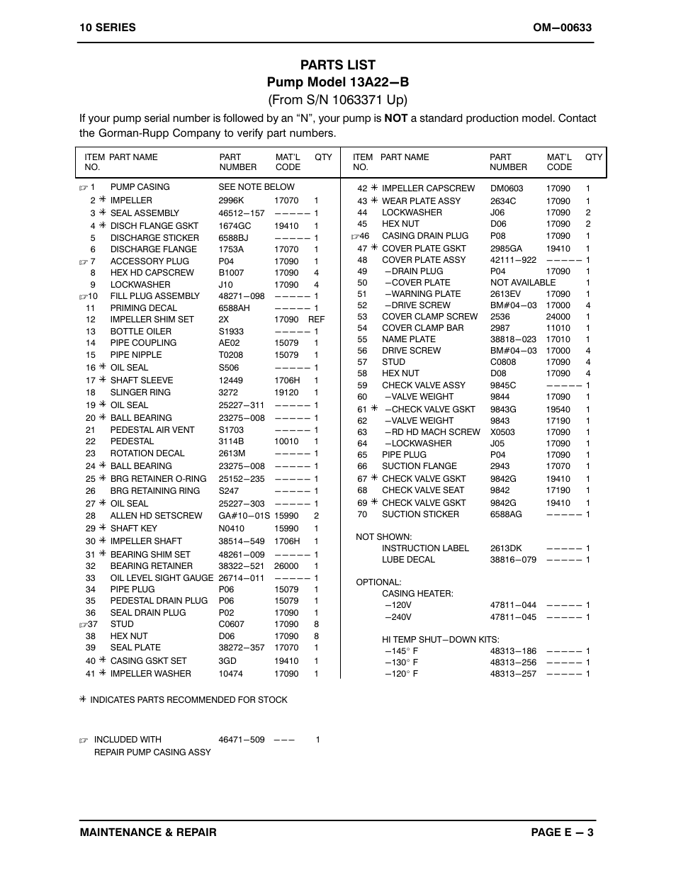 Gorman-Rupp Pumps 13A22-B 1063371 and up User Manual | Page 26 / 35
