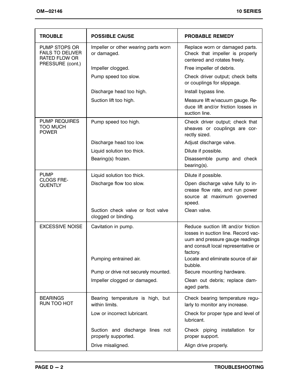 Gorman-Rupp Pumps 13A65-B 776101 and up User Manual | Page 22 / 34