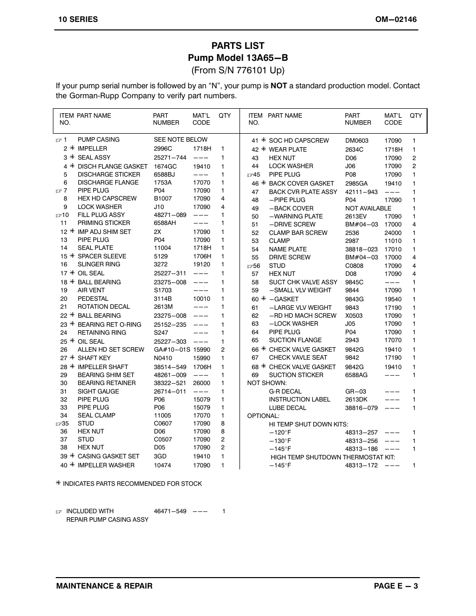 Gorman-Rupp Pumps 13A65-B 776101 and up User Manual | Page 26 / 34