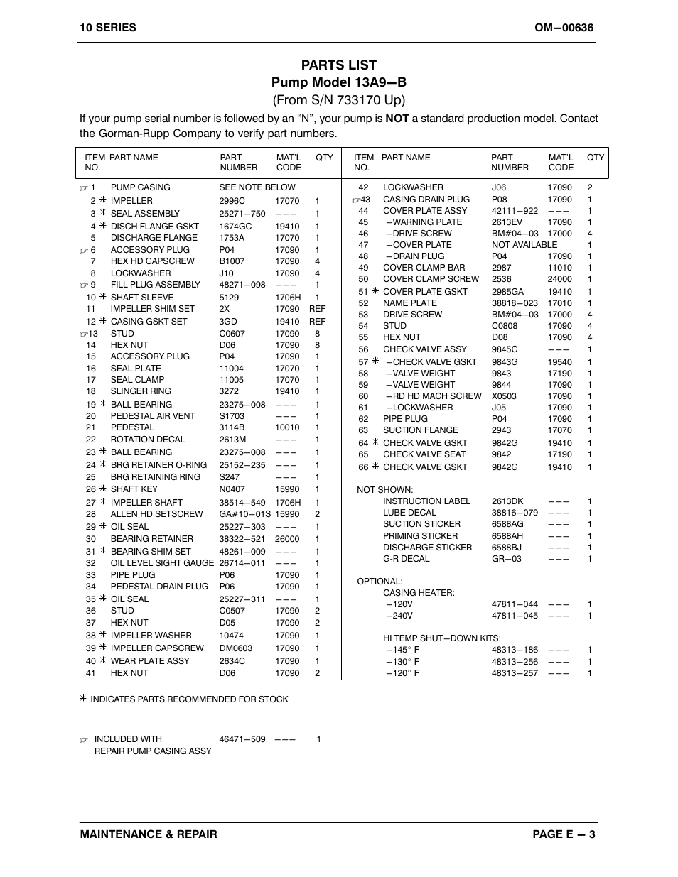 Gorman-Rupp Pumps 13A9-B 733170 and up User Manual | Page 26 / 35