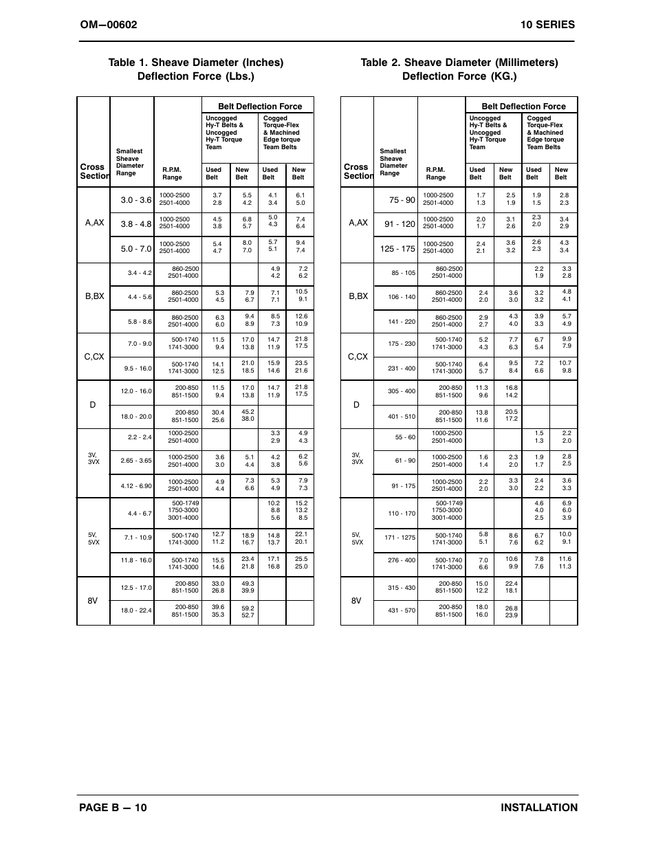 Gorman-Rupp Pumps 12C2-B 722995 and up User Manual | Page 17 / 35