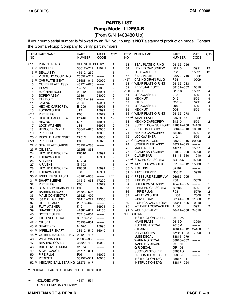 Gorman-Rupp Pumps 112E60-B 1408480 and up User Manual | Page 25 / 34