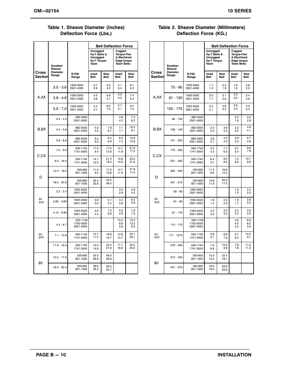 Gorman-Rupp Pumps 11 1/2A65-B 776101 and up User Manual | Page 17 / 35