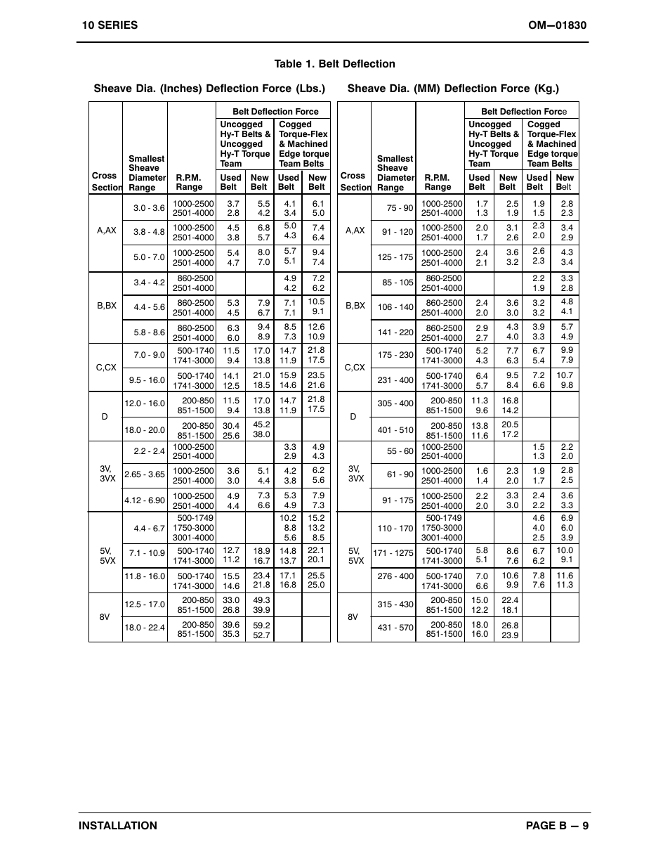 Gorman-Rupp Pumps 112D60-B 1288322 and up User Manual | Page 16 / 35