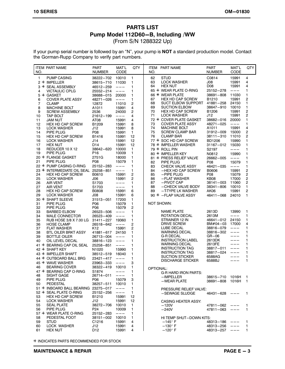 Gorman-Rupp Pumps 112D60-B 1288322 and up User Manual | Page 26 / 35