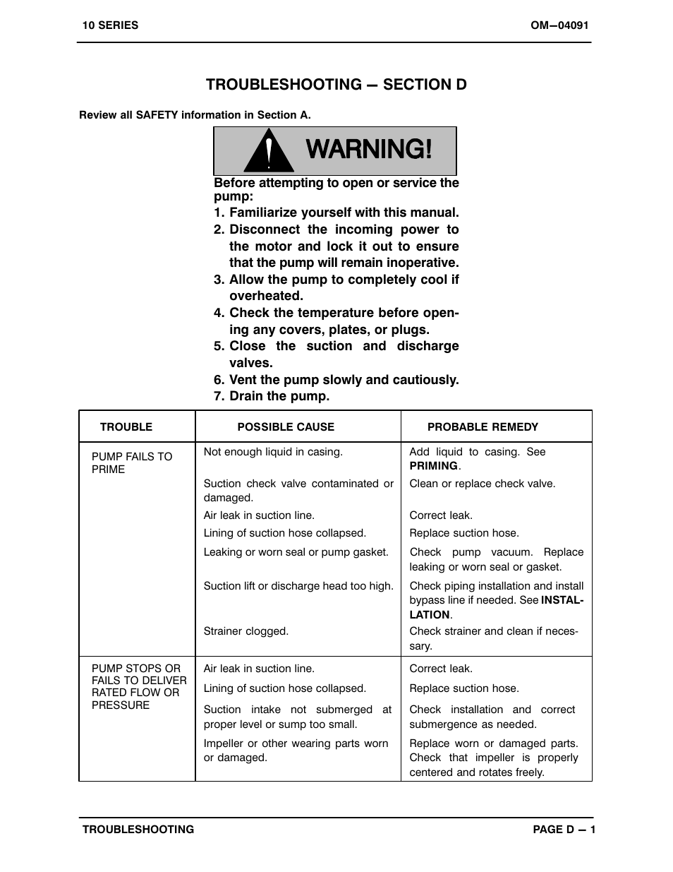 Troubleshooting - section d | Gorman-Rupp Pumps 11 1/2A3-E2 1P 1045642 and up User Manual | Page 18 / 29