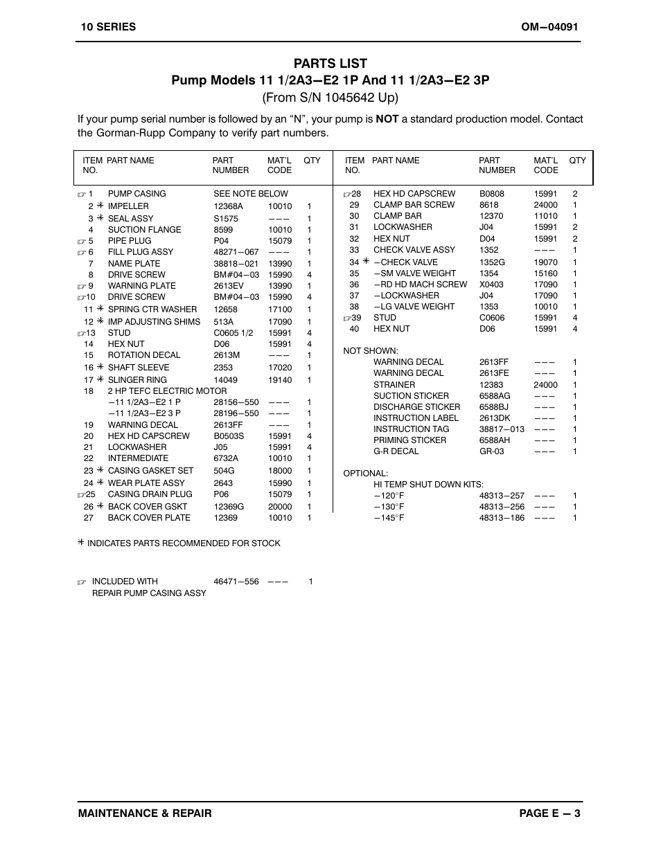 Gorman-Rupp Pumps 11 1/2A3-E2 1P 1045642 and up User Manual | Page 23 / 29