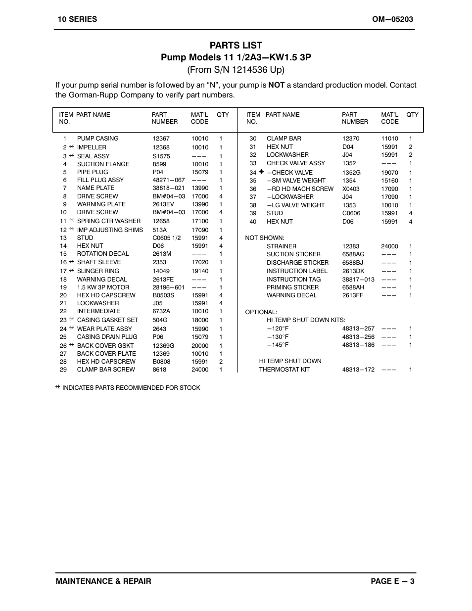 Gorman-Rupp Pumps 11 1/2A3-KW1.5 3P 1214536 and up User Manual | Page 21 / 26