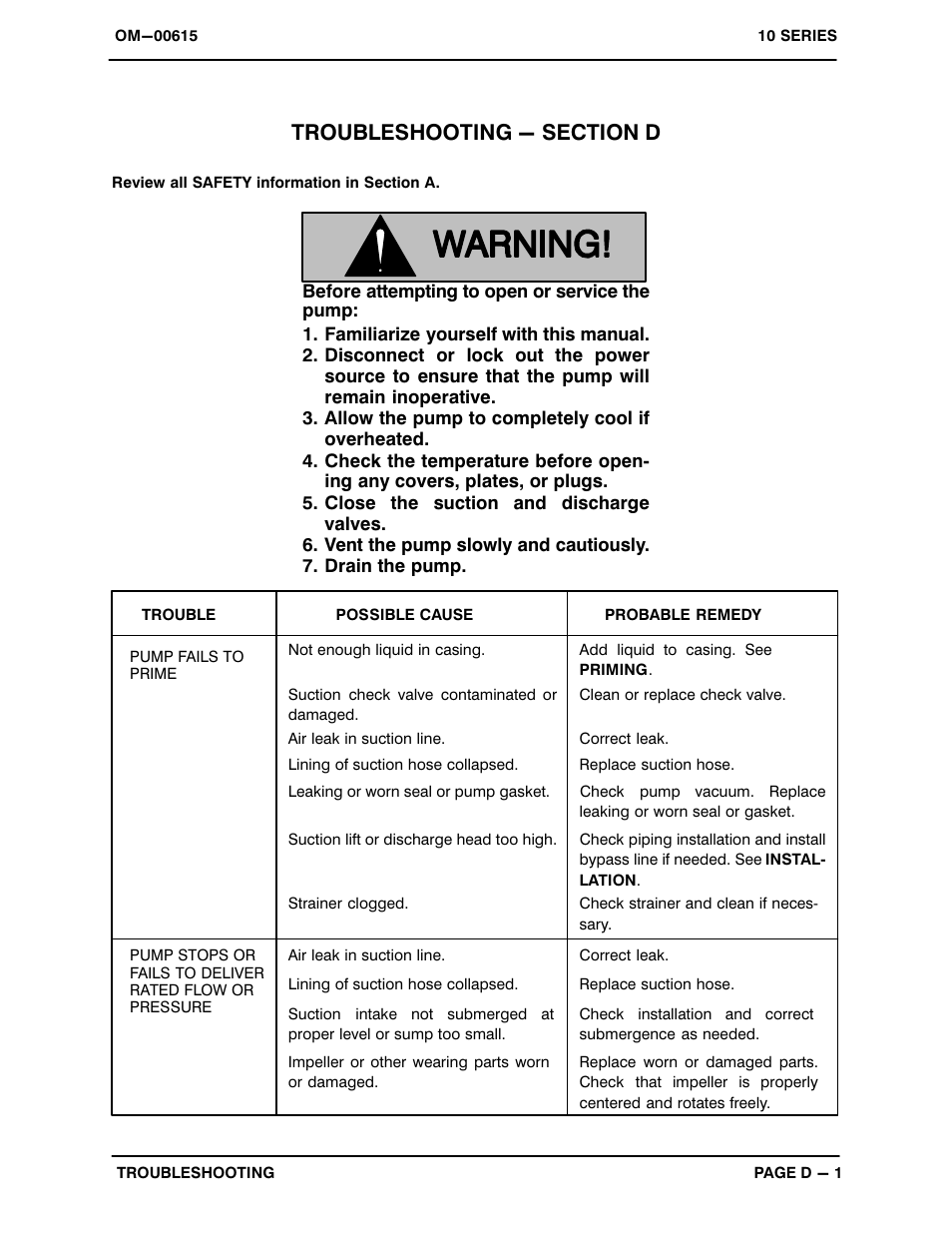 Troubleshooting | Gorman-Rupp Pumps 11 1/2A52-B 1241127 and up User Manual | Page 19 / 32