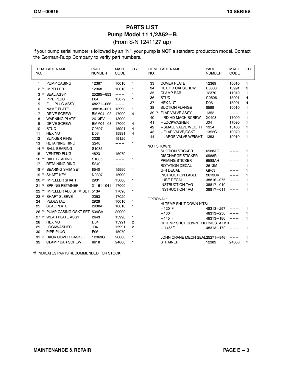 Gorman-Rupp Pumps 11 1/2A52-B 1241127 and up User Manual | Page 24 / 32