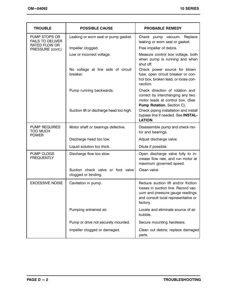 Gorman-Rupp Pumps 11 1/2A2-E2 1P 1046838 and up User Manual | Page 20 / 30