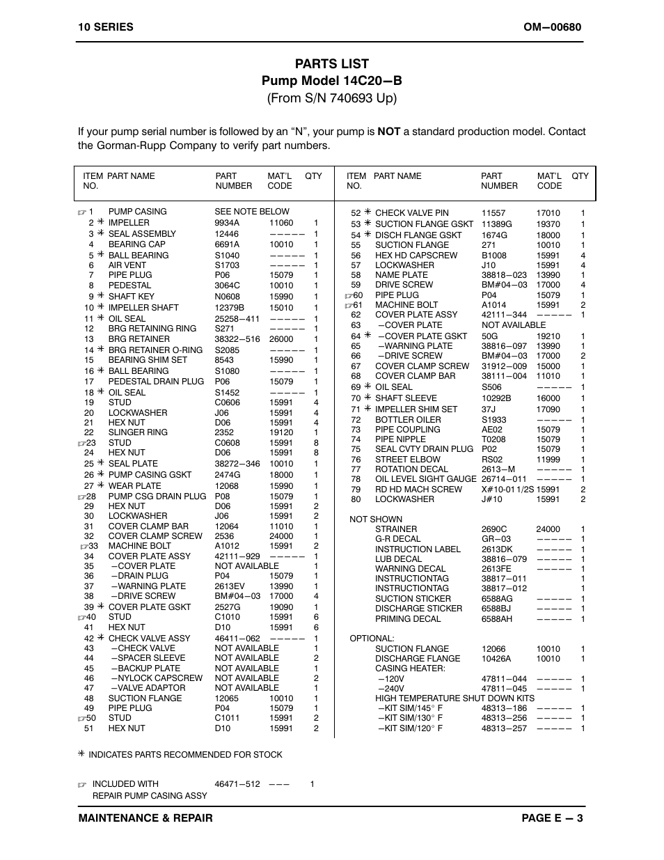 Gorman-Rupp Pumps 14C20-B 740693 and up User Manual | Page 26 / 35