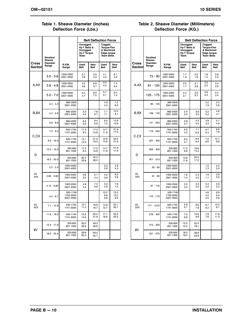 Gorman-Rupp Pumps 14A65-B 776101 and up User Manual | Page 17 / 35