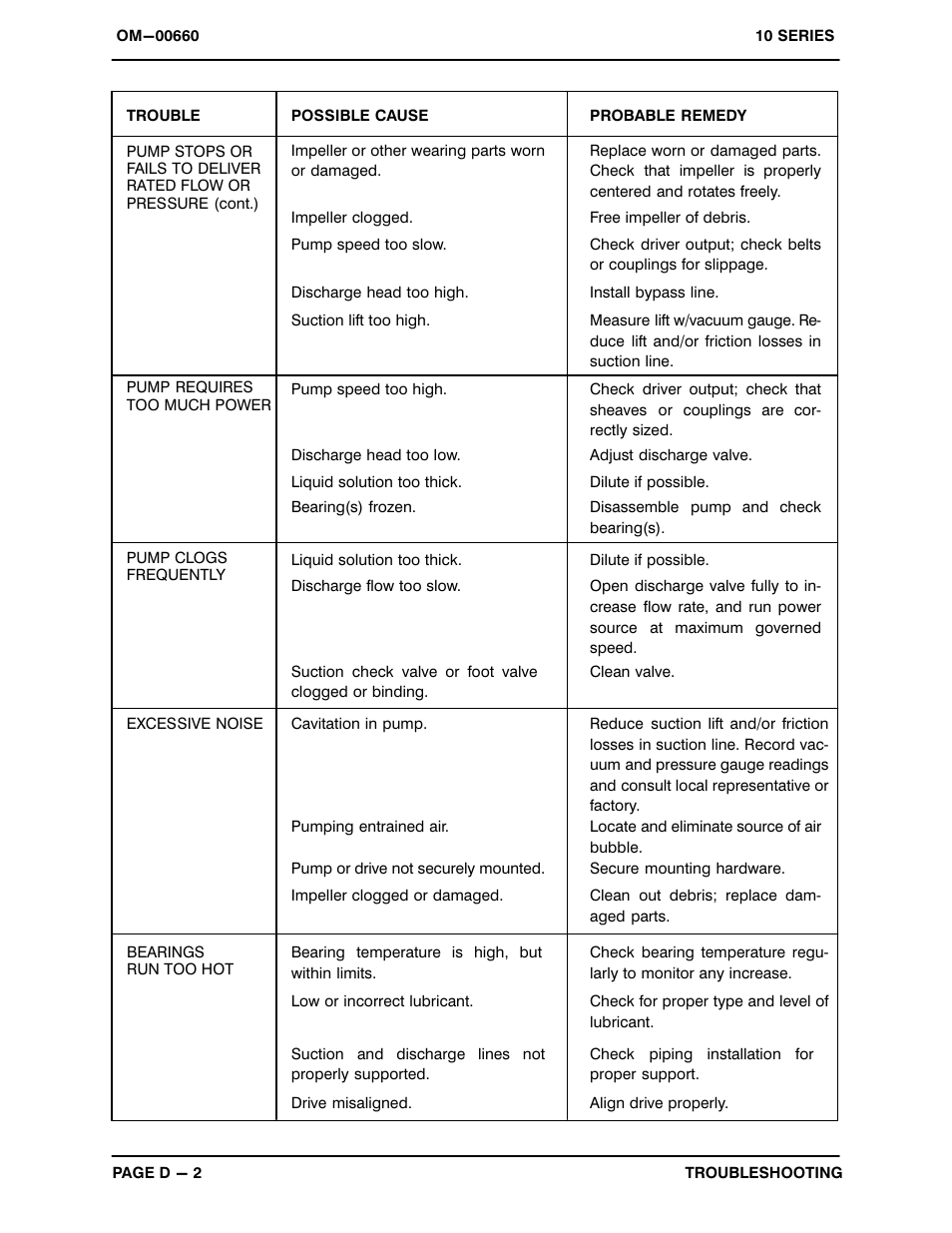 Gorman-Rupp Pumps 14A20-B 740693 and up User Manual | Page 22 / 34