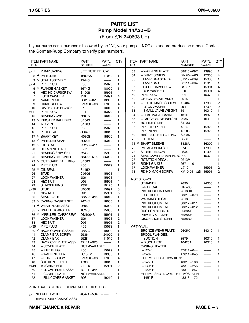 Gorman-Rupp Pumps 14A20-B 740693 and up User Manual | Page 26 / 34