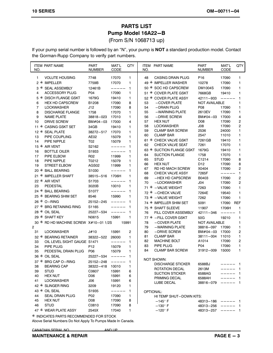 Gorman-Rupp Pumps 16A22-B 1068713 and up User Manual | Page 23 / 32