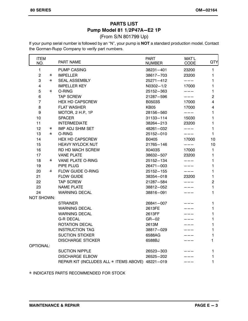 Gorman-Rupp Pumps 81 1/2P47A-E2 1P 801799 and up User Manual | Page 21 / 26
