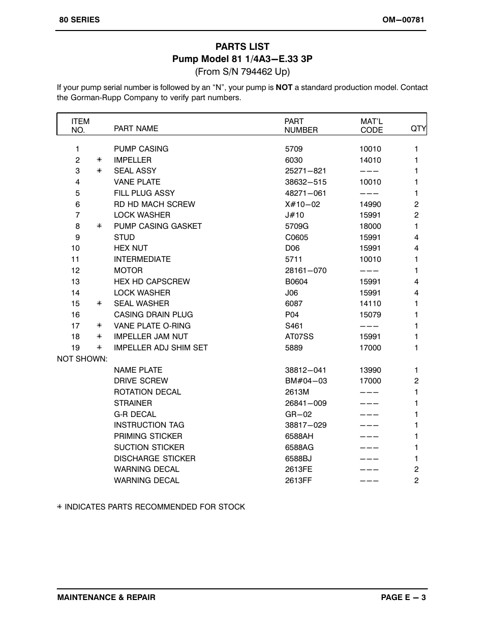 Gorman-Rupp Pumps 81 1/4A3-E.33 3P 794462 and up User Manual | Page 21 / 26