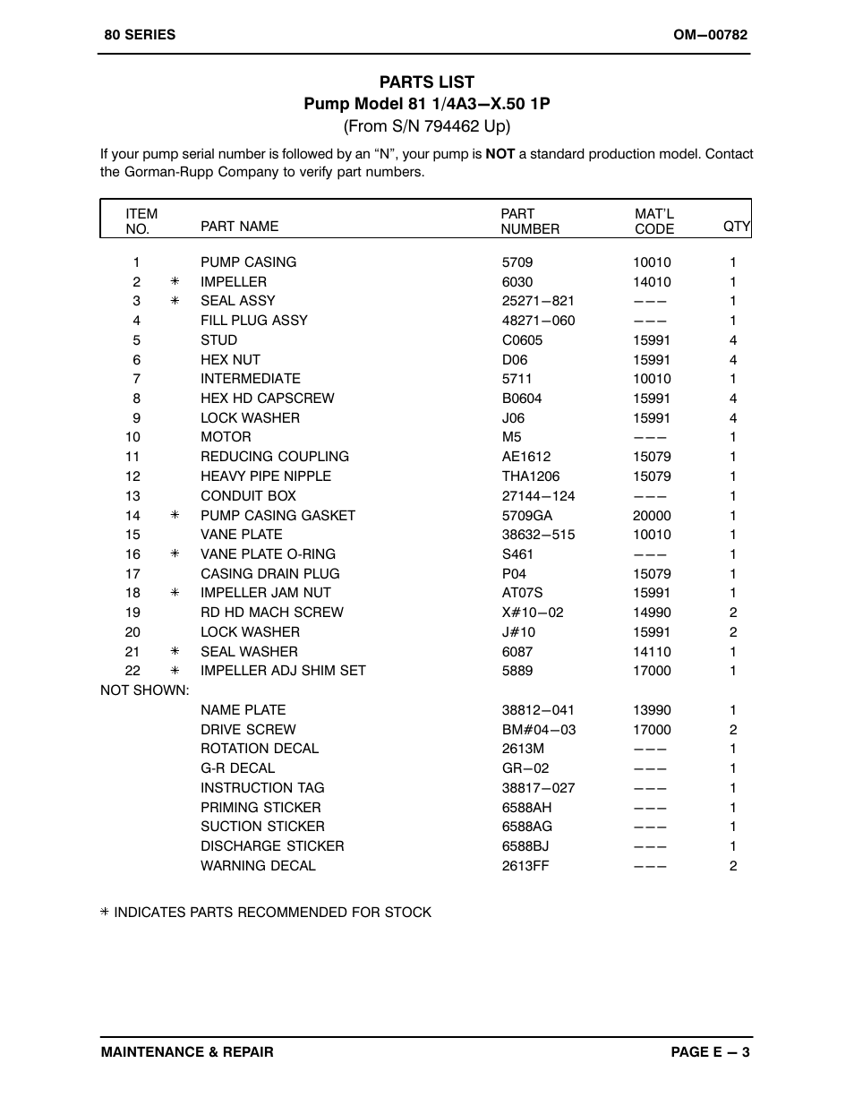 Gorman-Rupp Pumps 81 1/4A3-X.50 1P 794462 and up User Manual | Page 21 / 26