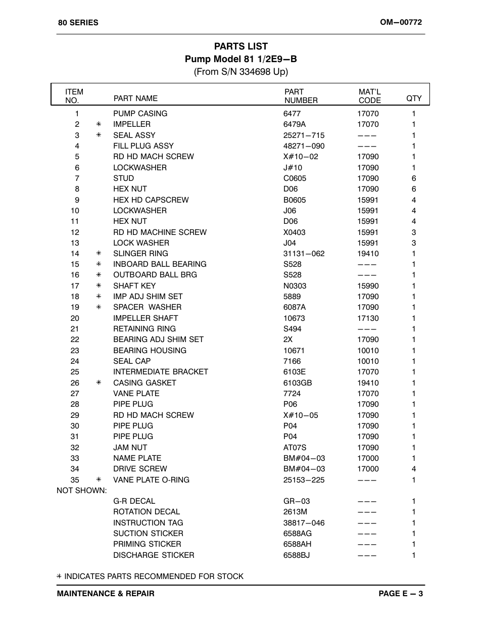 Gorman-Rupp Pumps 81 1/2E9-B 334698 and up User Manual | Page 24 / 31