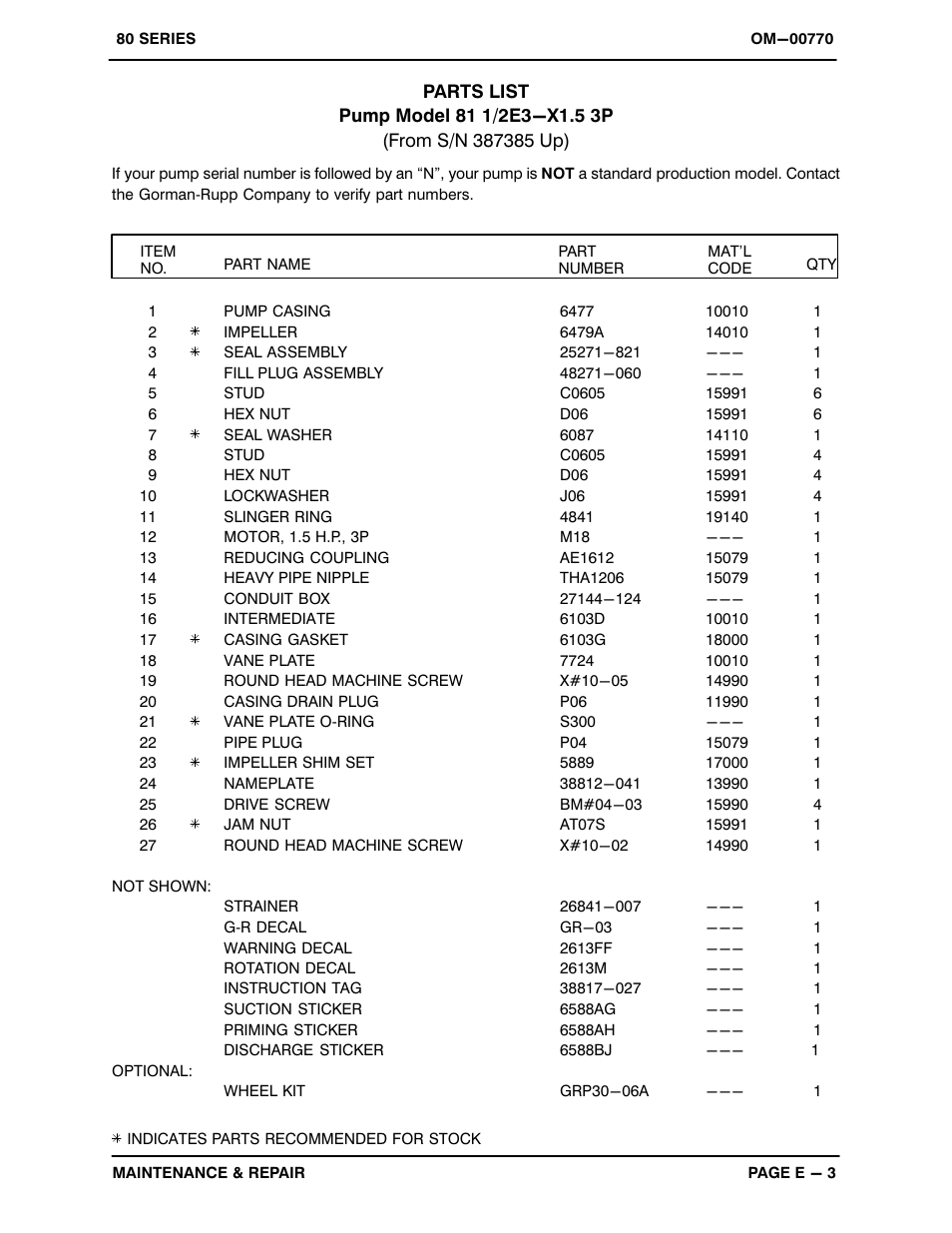 Gorman-Rupp Pumps 81 1/2E3-X1.5 3P 387385 and up User Manual | Page 21 / 26