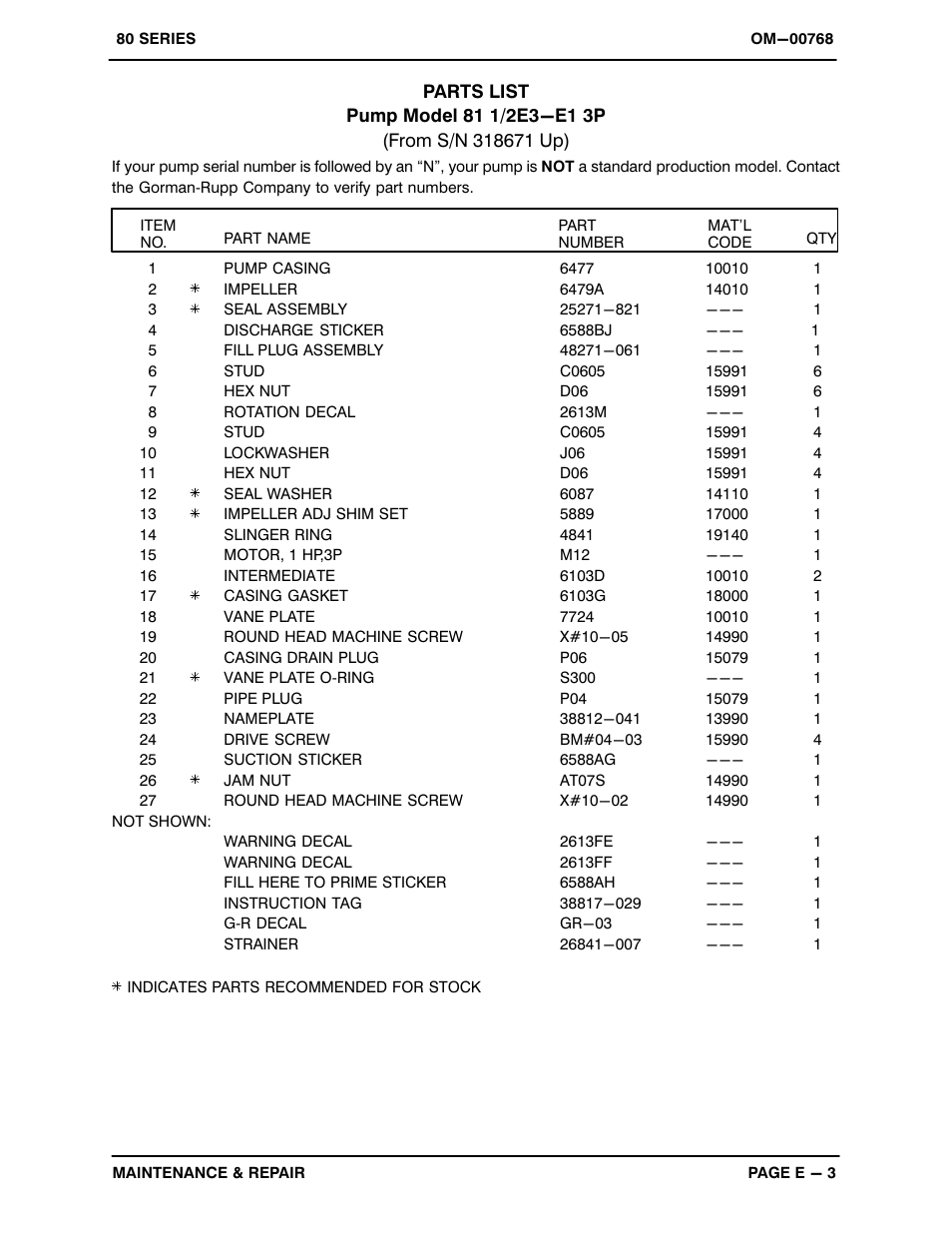 Gorman-Rupp Pumps 81 1/2E3-E1 3P 318671 and up User Manual | Page 21 / 26