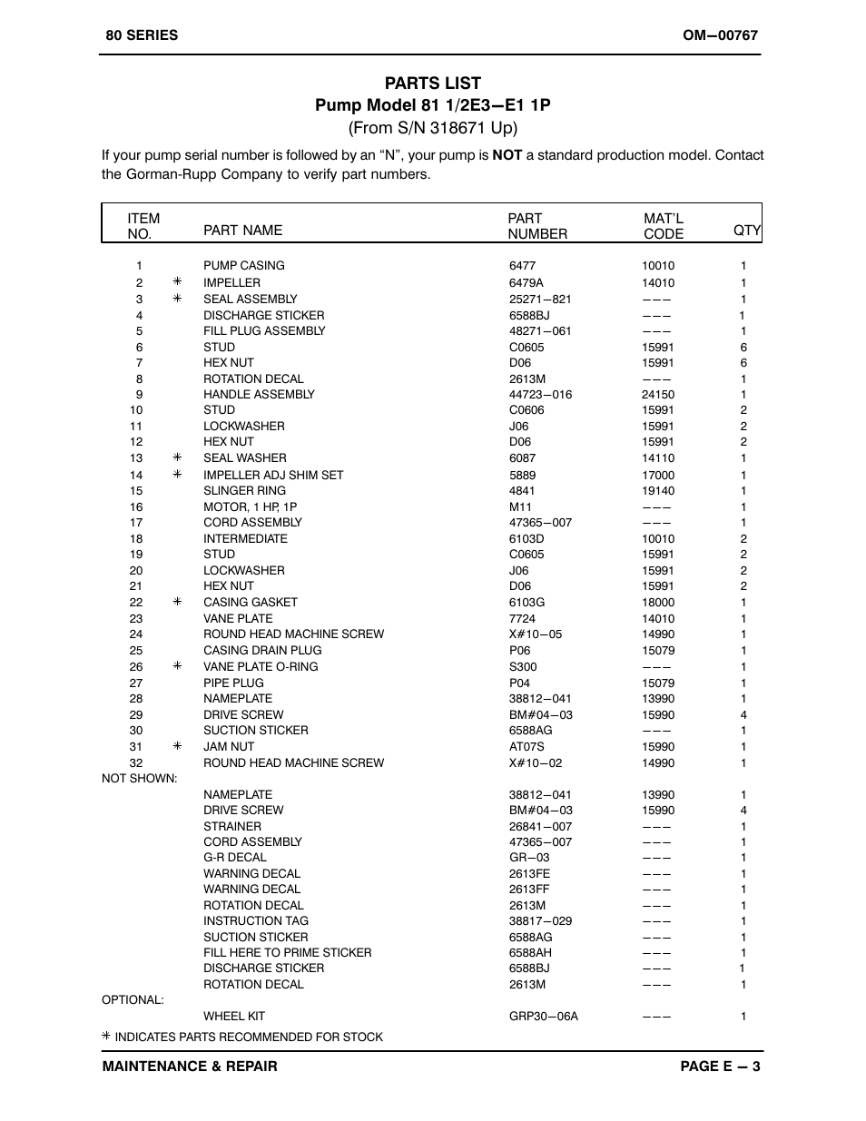 Gorman-Rupp Pumps 81 1/2E3-E1 1P 318671 and up User Manual | Page 21 / 26
