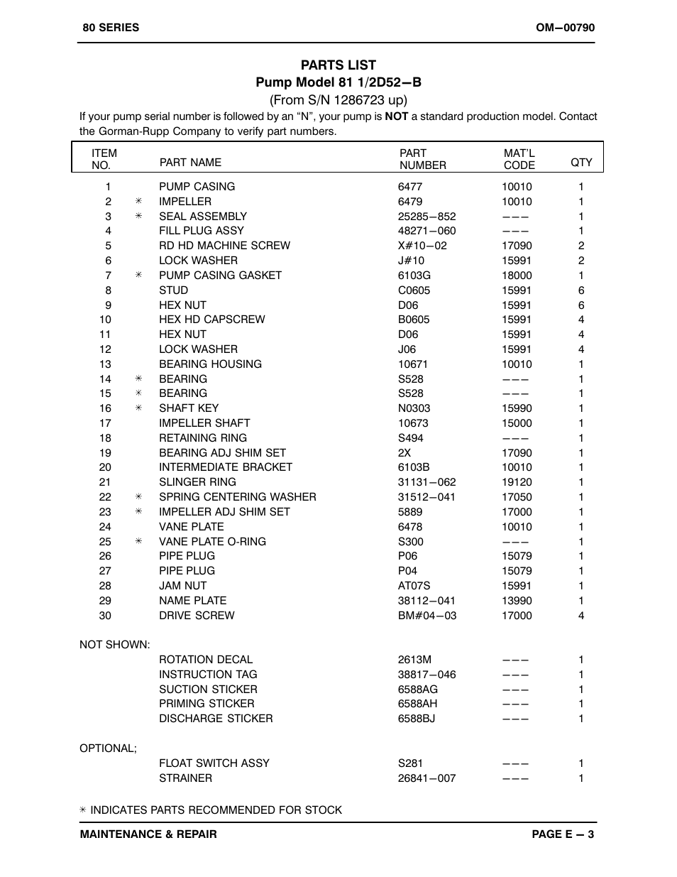 Gorman-Rupp Pumps 81 1/2D52-B 1286723 and up User Manual | Page 22 / 29