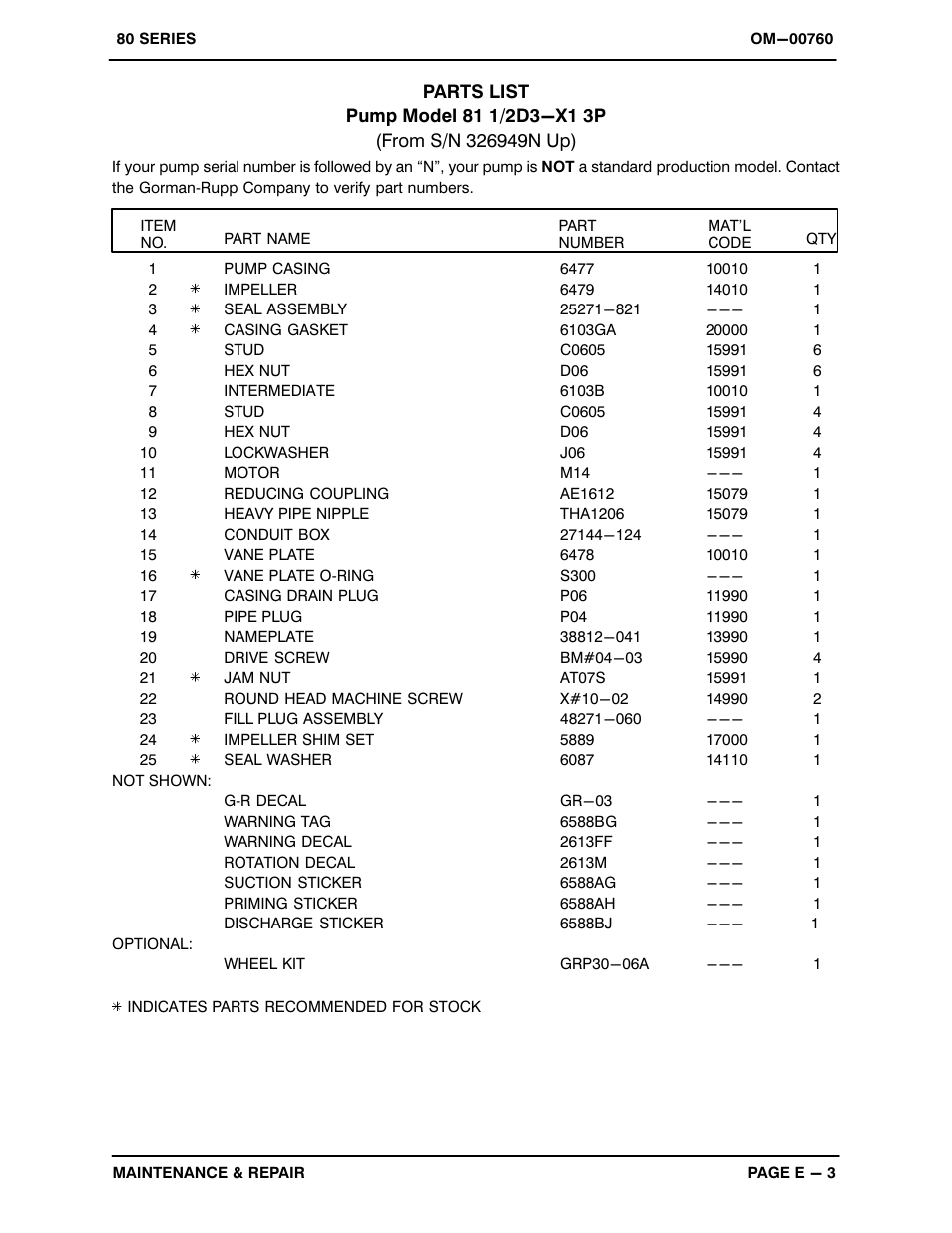 Gorman-Rupp Pumps 81 1/2D3-X1 3P 326949 and up User Manual | Page 21 / 26