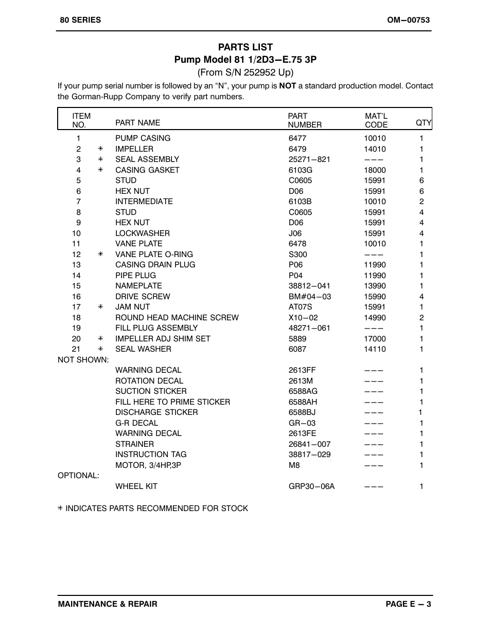 Gorman-Rupp Pumps 81 1/2D3-E.75 3P 252952 and up User Manual | Page 21 / 26