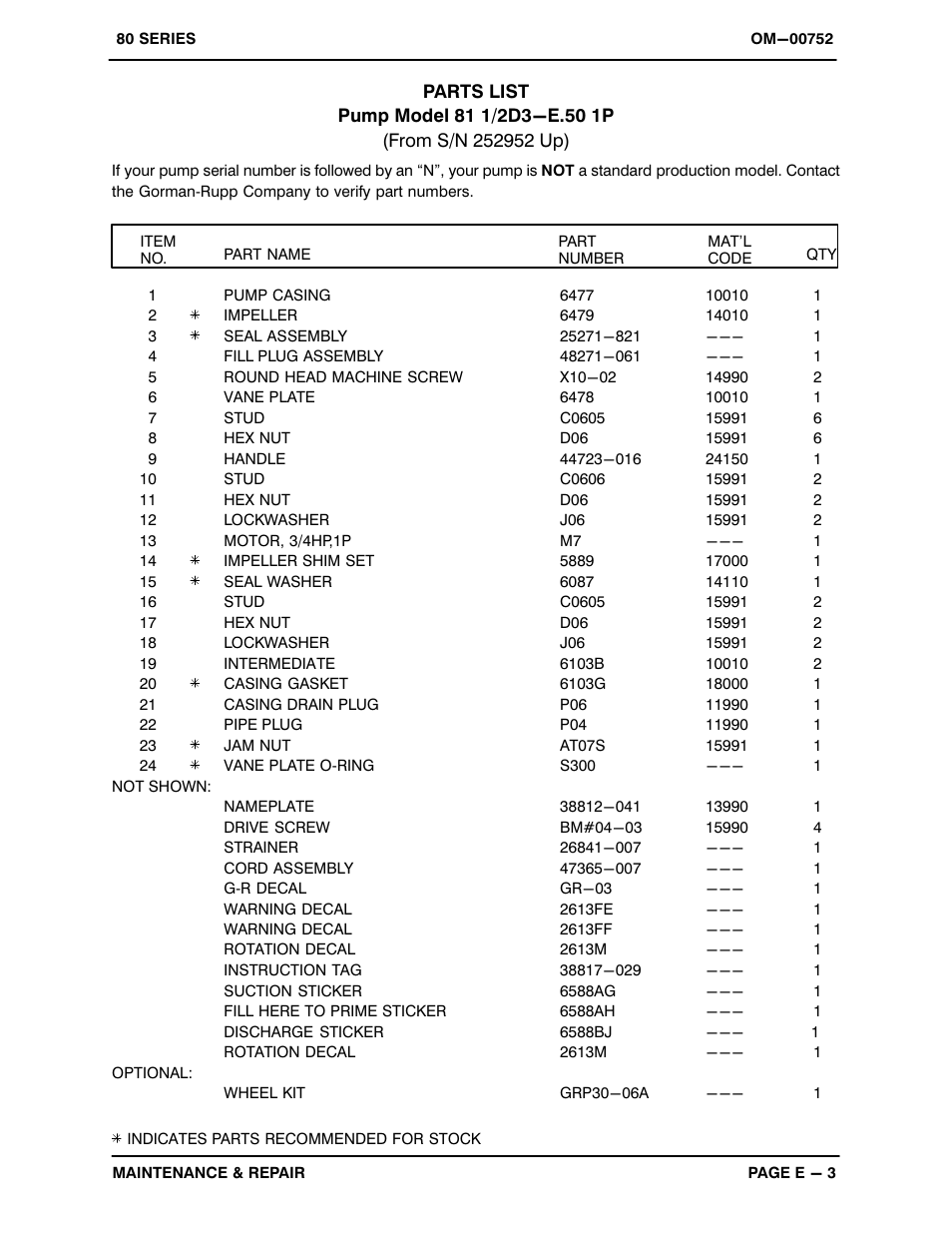 Gorman-Rupp Pumps 81 1/2D3-E.75 1P 252952 and up User Manual | Page 21 / 26