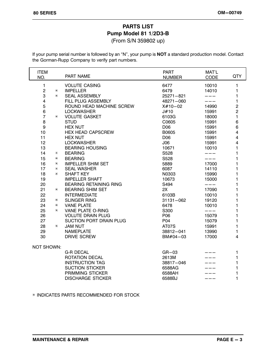 Gorman-Rupp Pumps 81 1/2D3-B 359802 and up User Manual | Page 22 / 29